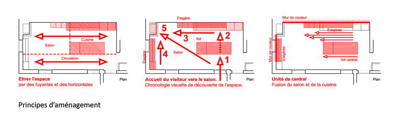 Architecte-Le Pouliguen-Aménagement intérieur